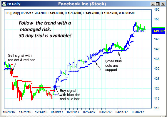 AbleTrend Trading Software FB chart