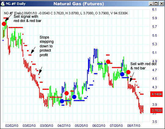 AbleTrend Trading Software NG chart