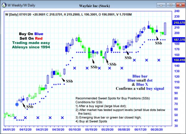 AbleTrend Trading Software W chart