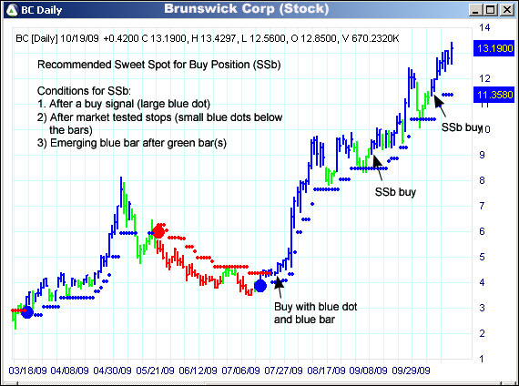 AbleTrend Trading Software BC chart