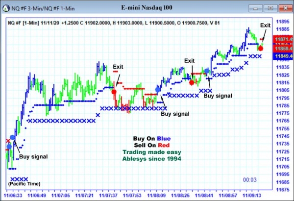 AbleTrend Trading Software NQ chart