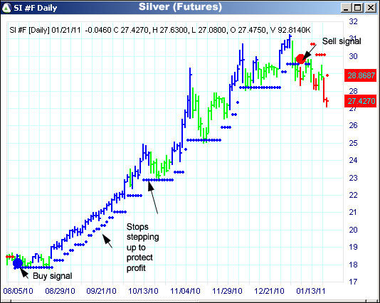 AbleTrend Trading Software SI chart