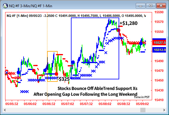 AbleTrend Trading Software NQ chart