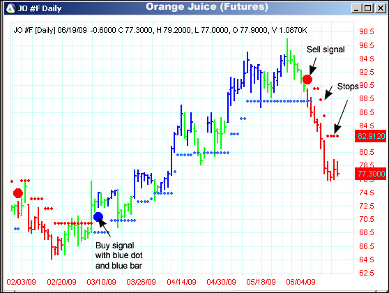 AbleTrend Trading Software JO chart