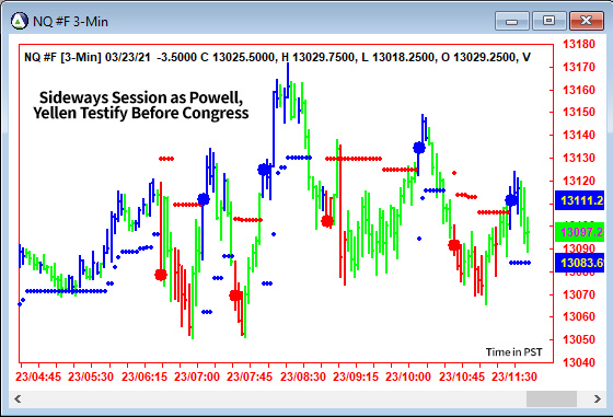 AbleTrend Trading Software NQ chart