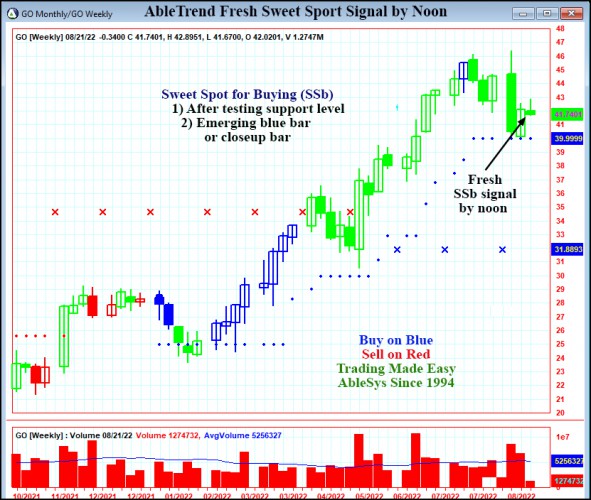 AbleTrend Trading Software GO chart