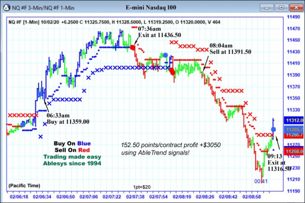 AbleTrend Trading Software NQ chart