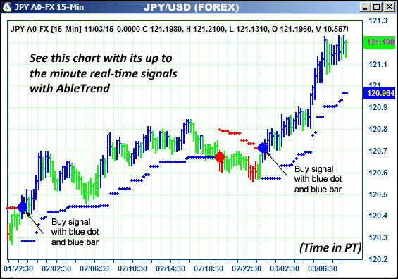 AbleTrend Trading Software JPY chart