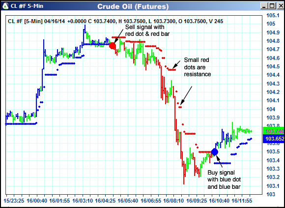 AbleTrend Trading Software CL chart