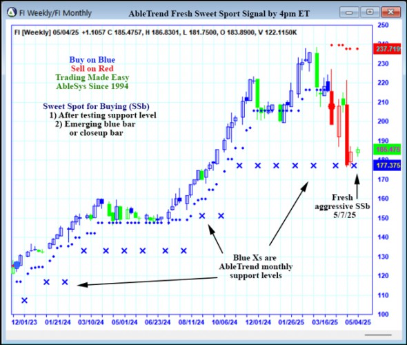 AbleTrend Trading Software FI chart