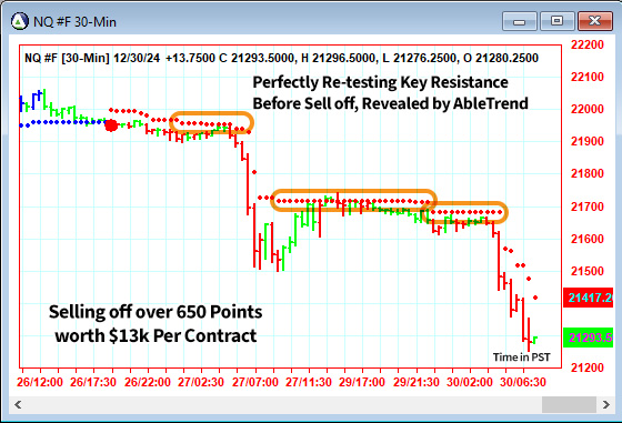 AbleTrend Trading Software NQ chart