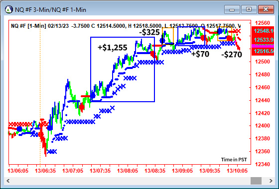 AbleTrend Trading Software NQ chart