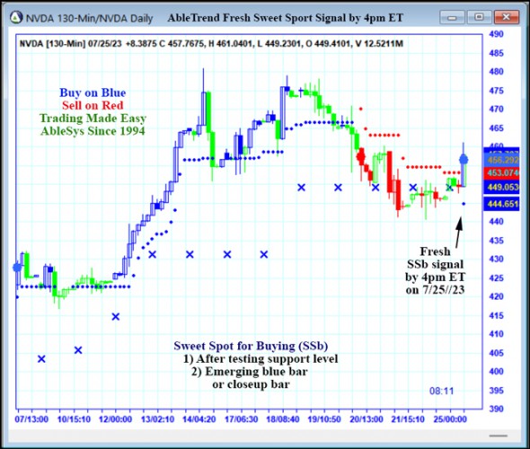 AbleTrend Trading Software NVDA chart