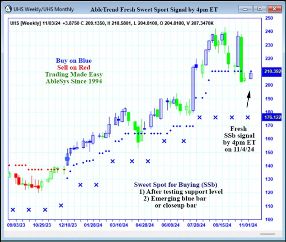 AbleTrend Trading Software UHS chart