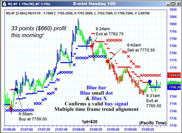 AbleTrend Trading Software NQ chart