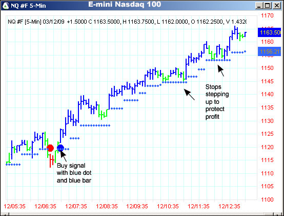 AbleTrend Trading Software NQ #F chart