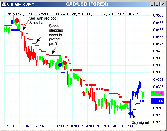 AbleTrend Trading Software CHF chart