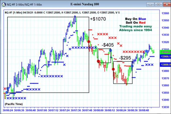 AbleTrend Trading Software NQ chart