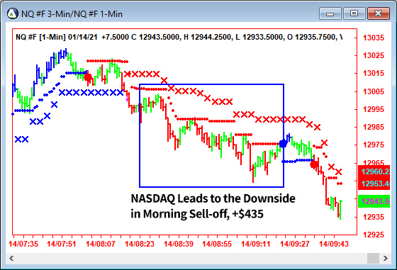 AbleTrend Trading Software NQ chart