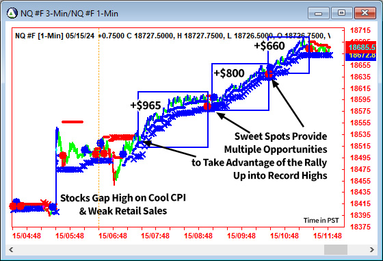 AbleTrend Trading Software NQ chart