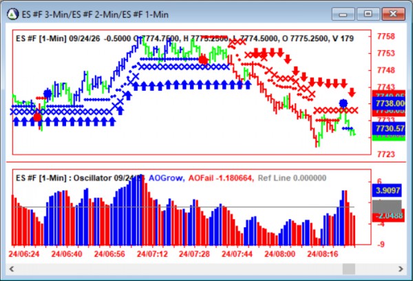 AbleTrend Trading Software ES chart
