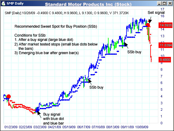 AbleTrend Trading Software SMP chart