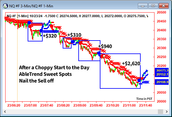 AbleTrend Trading Software NQ chart