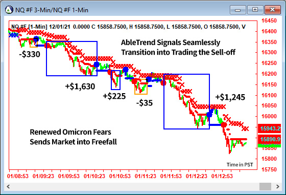 AbleTrend Trading Software NQ chart