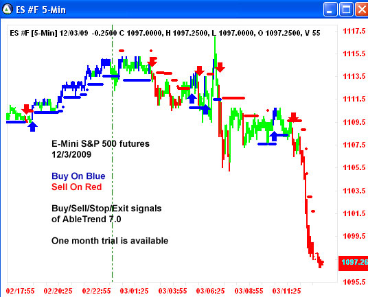 AbleTrend Trading Software ES chart