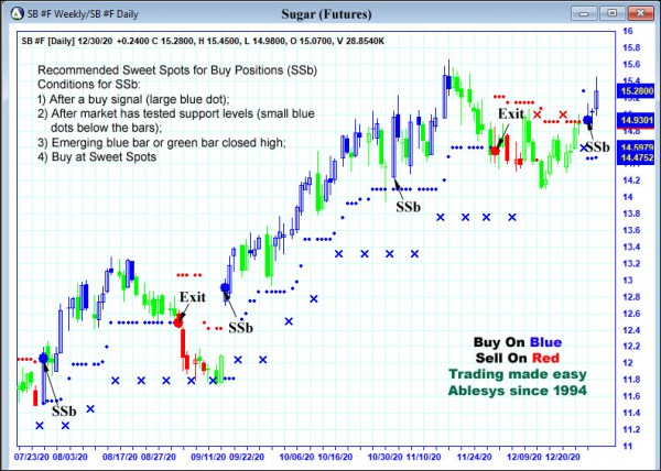 AbleTrend Trading Software SB chart