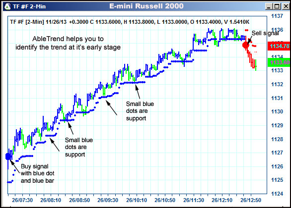 AbleTrend Trading Software TF chart