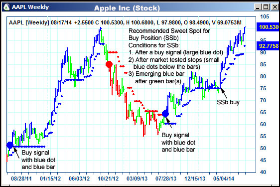 AbleTrend Trading Software AAPL chart