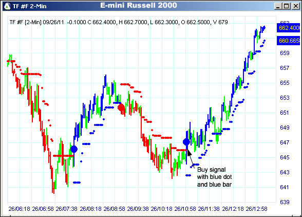 AbleTrend Trading Software TF chart