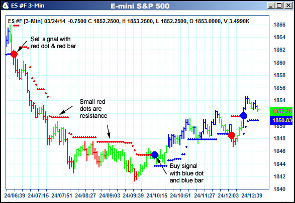 AbleTrend Trading Software ES chart