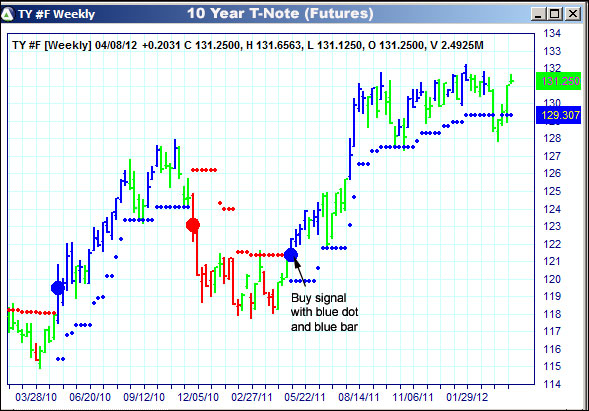 AbleTrend Trading Software TY chart