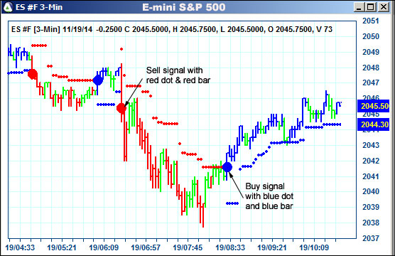 AbleTrend Trading Software ES chart