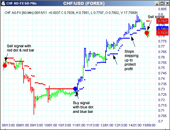 AbleTrend Trading Software CHF chart