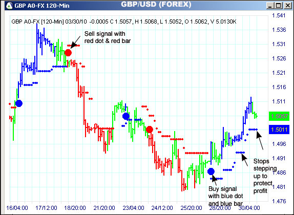 AbleTrend Trading Software GBP chart