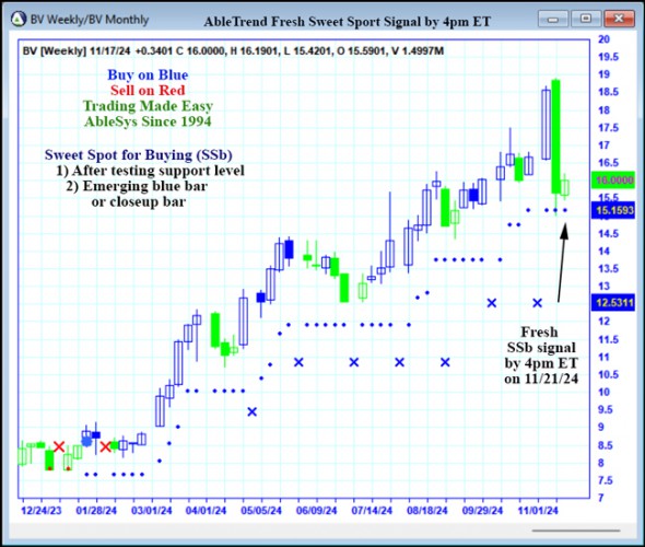 AbleTrend Trading Software BV chart