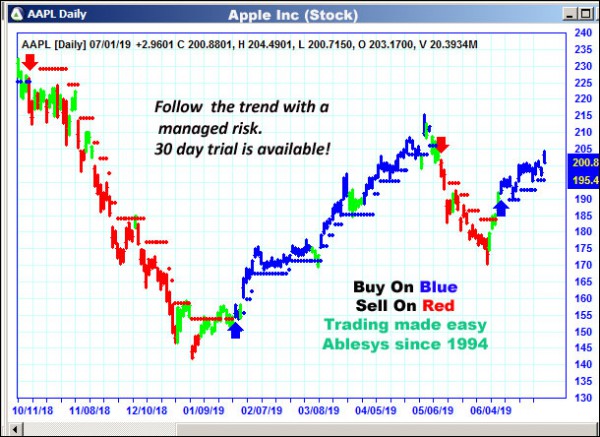 AbleTrend Trading Software AAPL chart