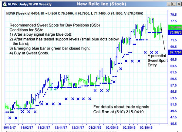 AbleTrend Trading Software NEWR chart