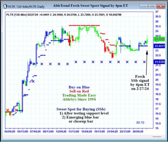 AbleTrend Trading Software PLTR chart