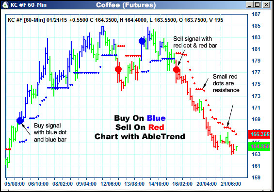 AbleTrend Trading Software KC chart