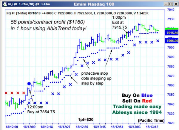 AbleTrend Trading Software NQ chart