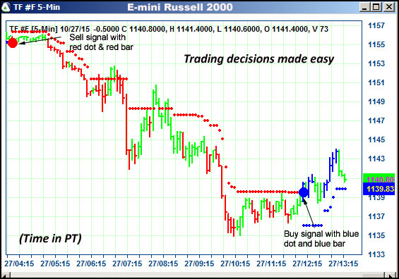 AbleTrend Trading Software TF chart