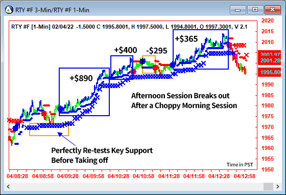 AbleTrend Trading Software RTY chart