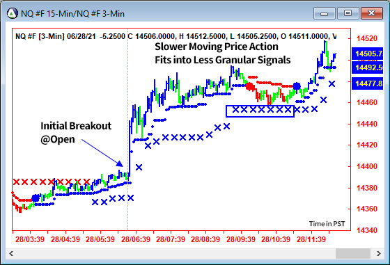 AbleTrend Trading Software NQ chart