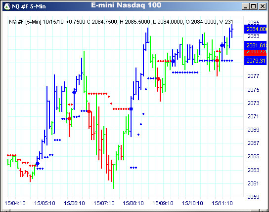 AbleTrend Trading Software NQ chart