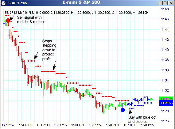 AbleTrend Trading Software ES chart