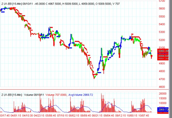 AbleTrend Trading Software FTSE chart